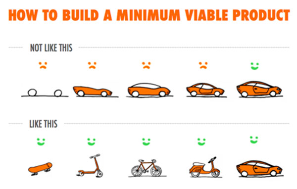 Minimum Viable Product