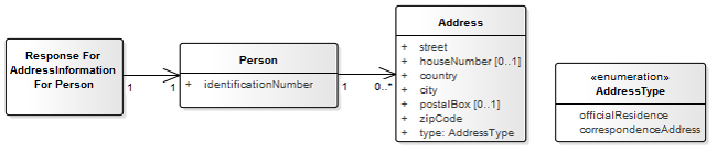 integratingapps4