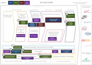 aevaluechain