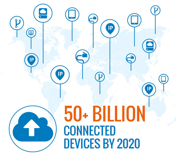 Internet of Things Connected Devices