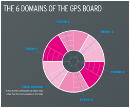 brainstorm_gps1