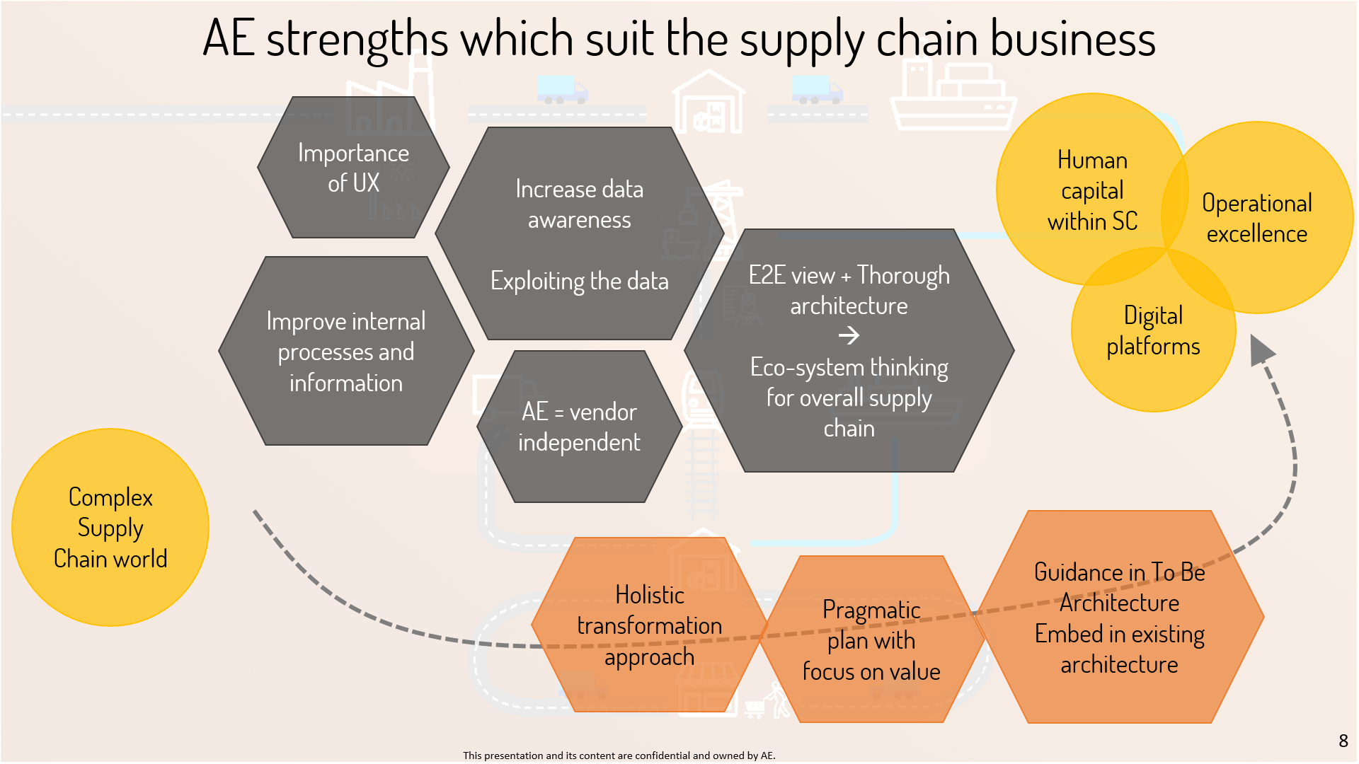 AE strengths suit complex supply chain business-1