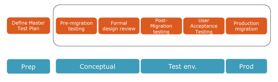 cots-testing-qa_1.jpg