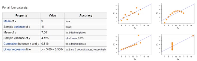 datavisualizationtips_anscombe.png