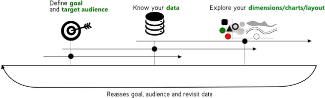 datavisualizationtips_goaldata.png