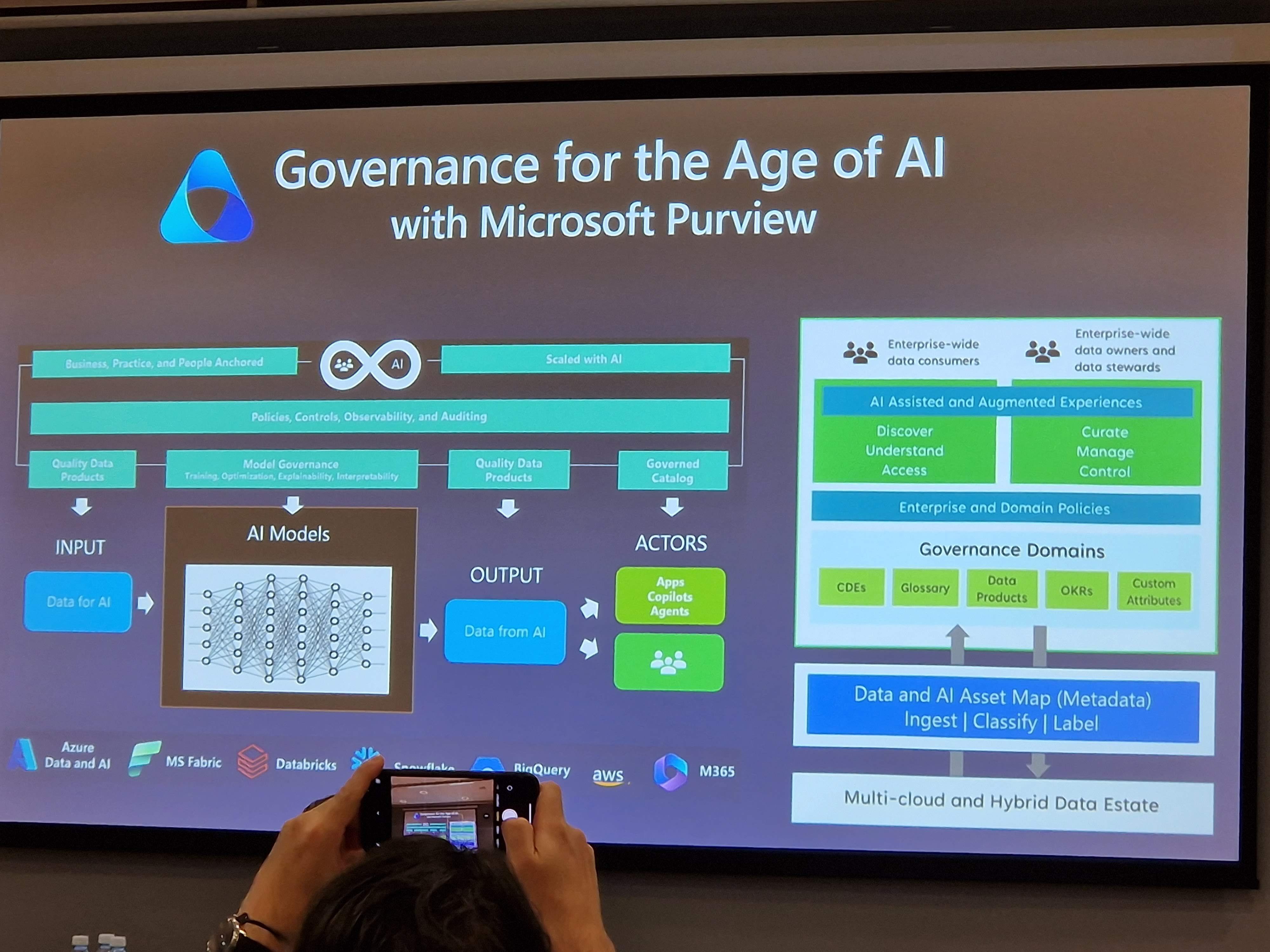 Governance for the age of AI with Microsoft Purview image from presentation