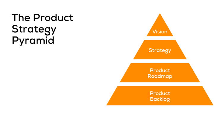 The Product Strategy Pyramid